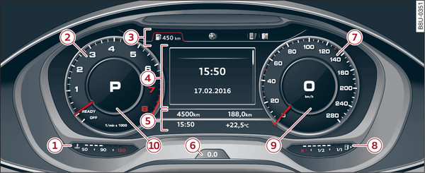 Илл. 3 Для автомобилей с Audi virtual cockpit Обзор комбинации приборов