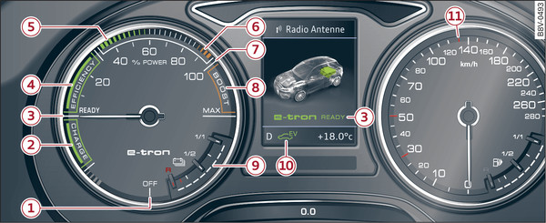 Илл. 116 Для автомобилей с аналоговой комбинацией приборов Обзор измерителя мощности (схематичное изображение)
