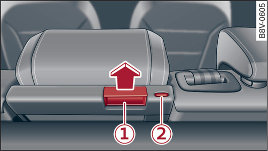 Илл. 78 Вариант 1: спинка сиденья: деблокирование приспособления для дополнительного багажа