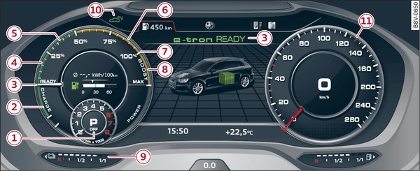 Илл. 115 Для автомобилей с Audi virtual cockpit Обзор измерителя мощности (схематичное изображение)